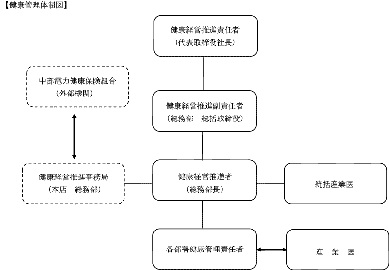 各種方針 会社案内 株式会社中部プラントサービス