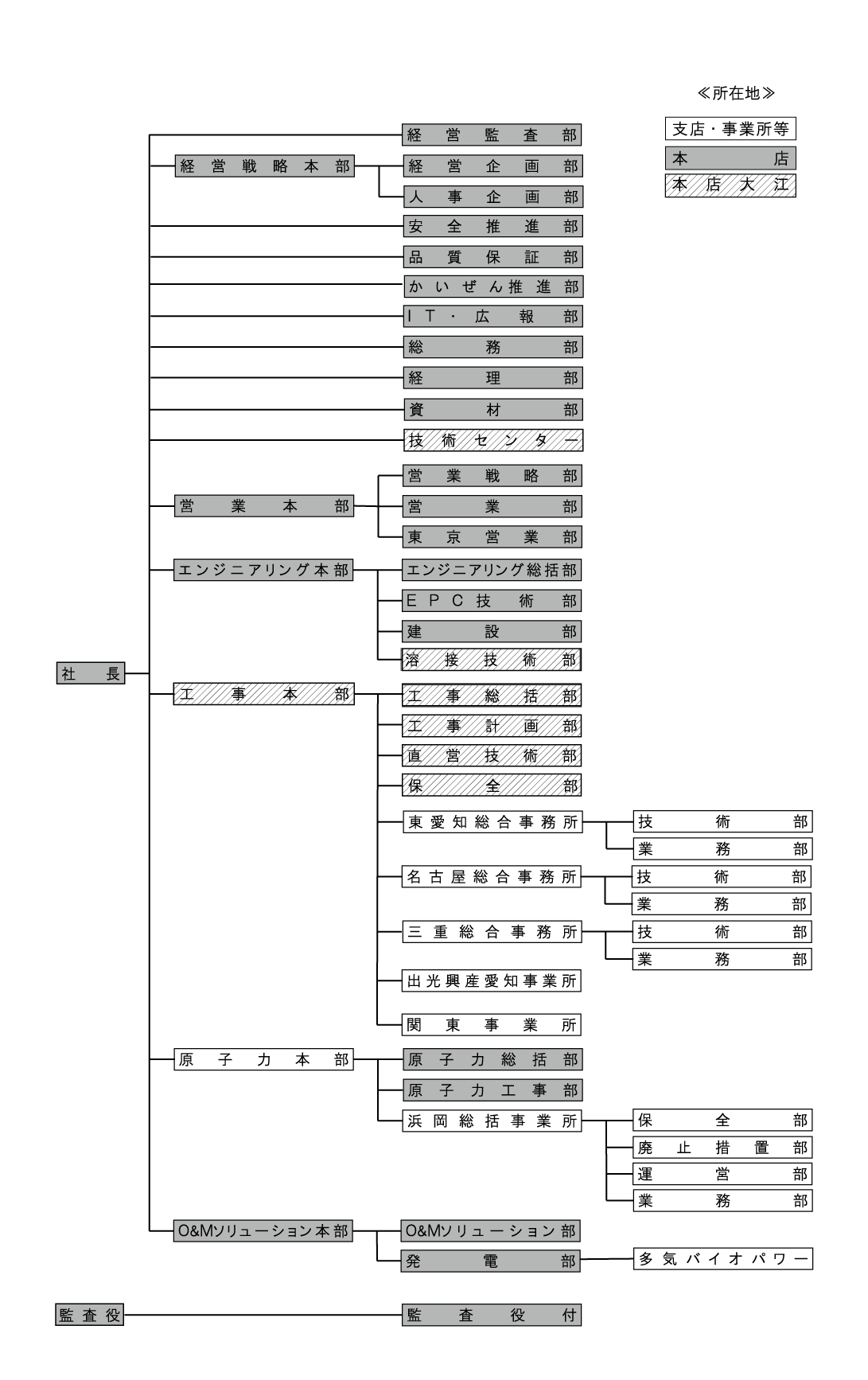 組織 会社案内｜株式会社中部プラントサービス