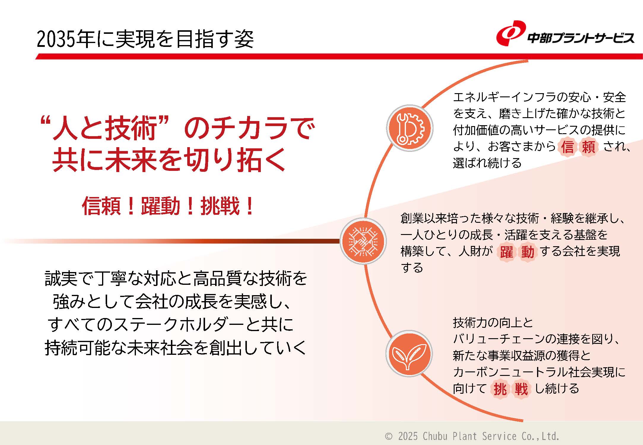 2035年に実現を目指す姿 “人と技術”のチカラで共に未来を切り拓く